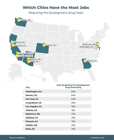 adventist health pre employment drug test